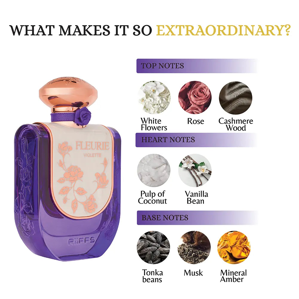 Fleurie Violette Riiffs Perfumes